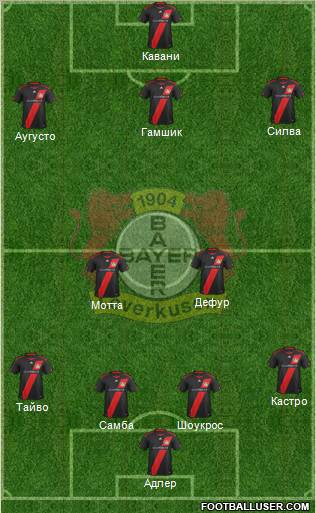 Bayer 04 Leverkusen Formation 2012