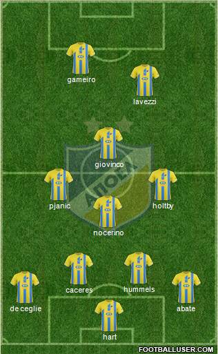 APOEL Nicosia Formation 2012