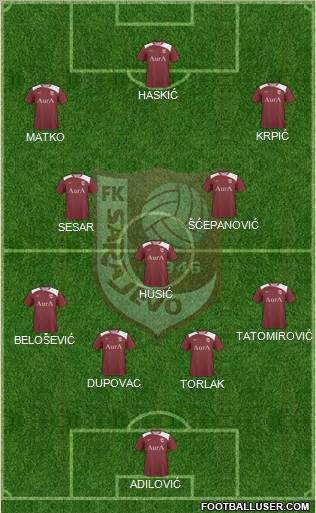 FK Sarajevo Formation 2012