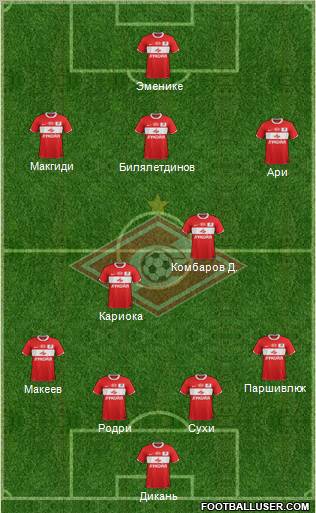 Spartak Moscow Formation 2012