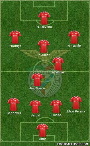 Sport Lisboa e Benfica - SAD Formation 2012