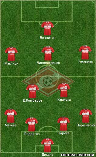 Spartak Moscow Formation 2012