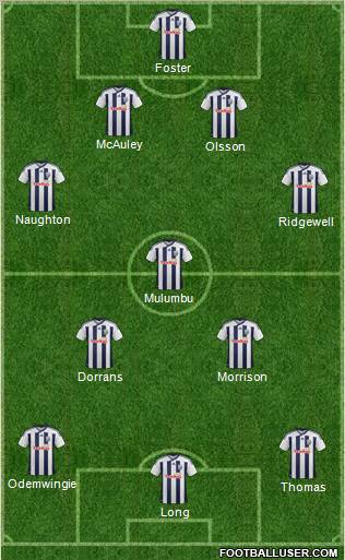 West Bromwich Albion Formation 2012