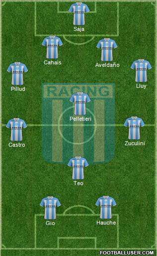 Racing Club Formation 2012