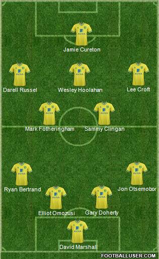 Norwich City Formation 2012