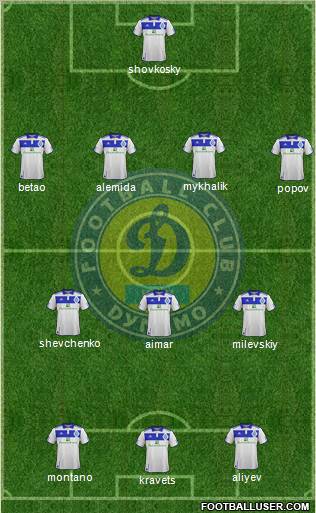 Dinamo Kiev Formation 2012