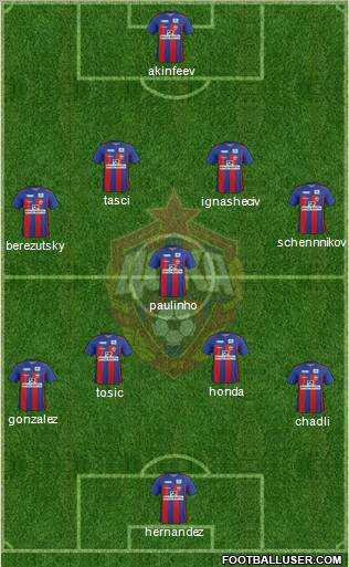 CSKA Moscow Formation 2012