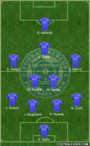 FK Zeljeznicar Sarajevo Formation 2012