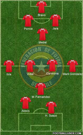 Chile Formation 2012