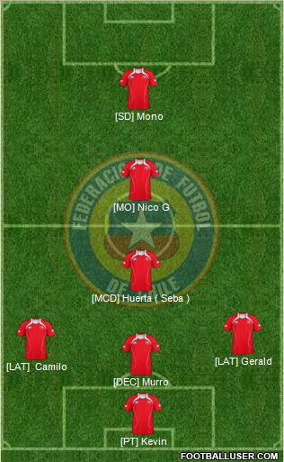 Chile Formation 2012