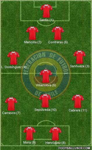 Chile Formation 2012