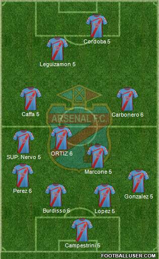 Arsenal de Sarandí Formation 2012