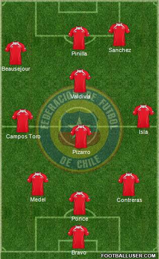 Chile Formation 2012