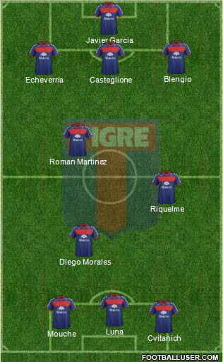 Tigre Formation 2012