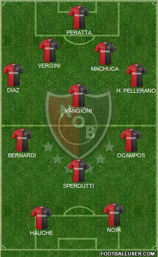 Newell's Old Boys Formation 2012