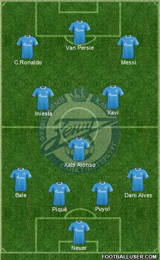 Zenit St. Petersburg Formation 2012