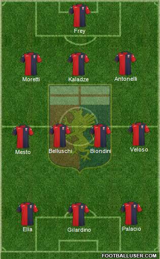 Genoa Formation 2012