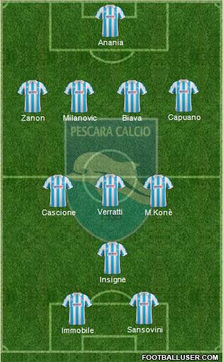 Pescara Formation 2012