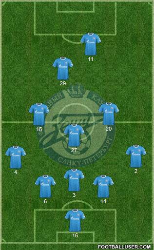 Zenit St. Petersburg Formation 2012