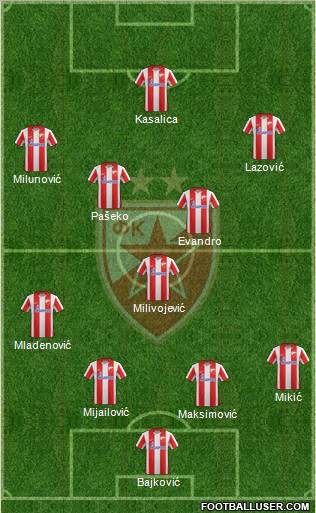 FC Red Star Belgrade Formation 2012