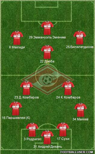 Spartak Moscow Formation 2012