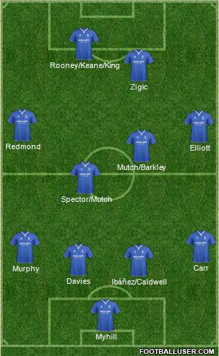 Birmingham City Formation 2012