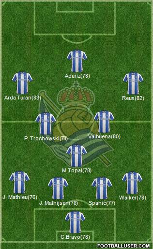 Real Sociedad S.A.D. Formation 2012