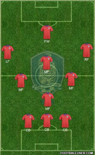 South Korea Formation 2012