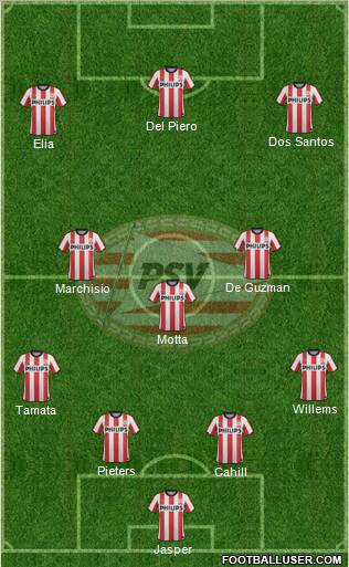 PSV Formation 2012