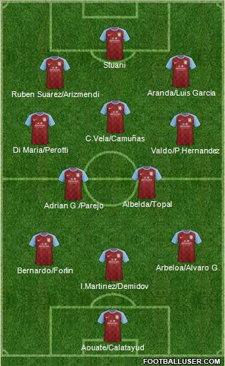 Aston Villa Formation 2012