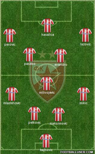 FC Red Star Belgrade Formation 2012