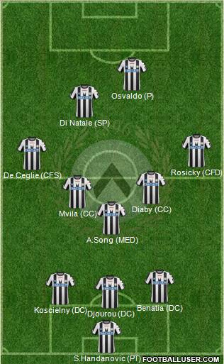 Udinese Formation 2012