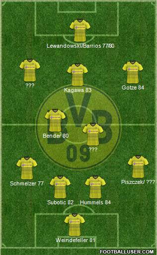 Borussia Dortmund Formation 2012