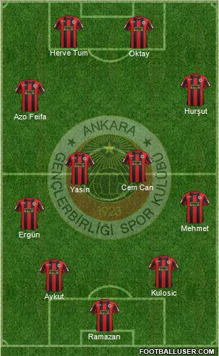 Gençlerbirligi Formation 2012