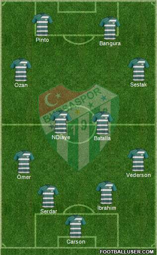 Bursaspor Formation 2012