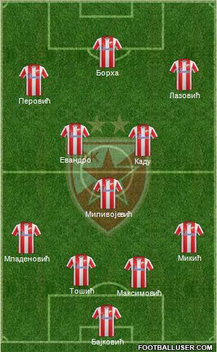 FC Red Star Belgrade Formation 2012