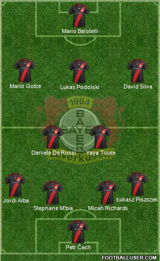 Bayer 04 Leverkusen Formation 2012