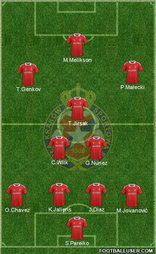 Wisla Krakow Formation 2012