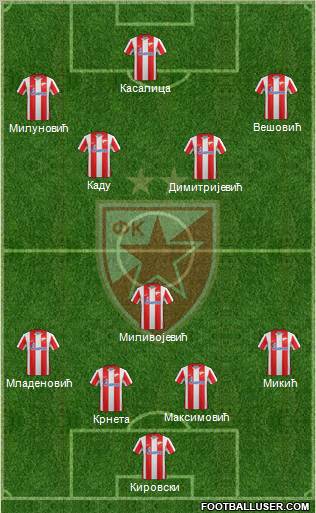 FC Red Star Belgrade Formation 2012