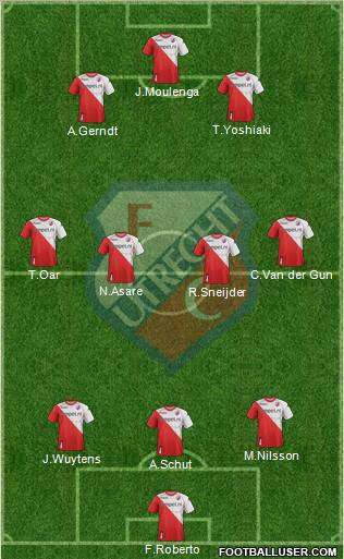 FC Utrecht Formation 2012