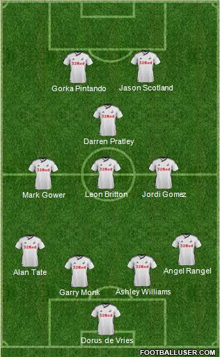 Swansea City Formation 2012