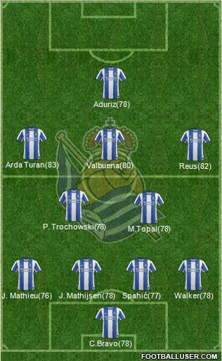 Real Sociedad S.A.D. Formation 2012