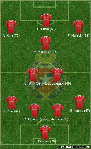 Wisla Krakow Formation 2012