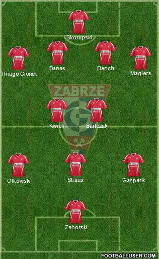 Gornik Zabrze Formation 2012