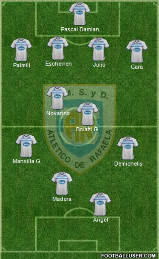 Atlético Rafaela Formation 2012