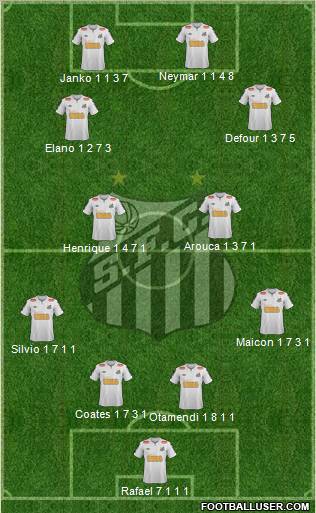 Santos FC Formation 2012