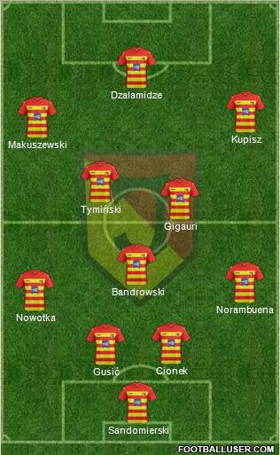 Jagiellonia Bialystok Formation 2012