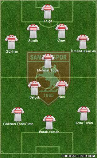 Samsunspor Formation 2012