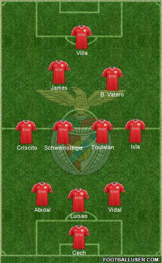 Sport Lisboa e Benfica - SAD Formation 2012