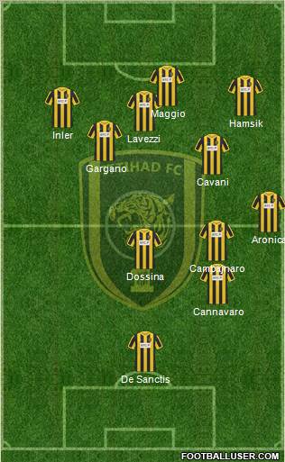 Al-Ittihad (KSA) Formation 2012